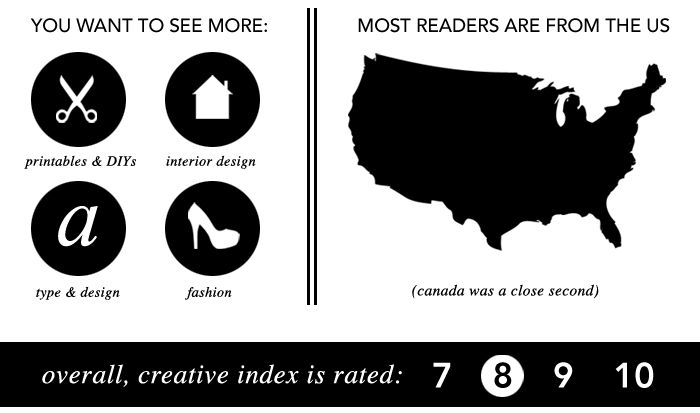 creative index