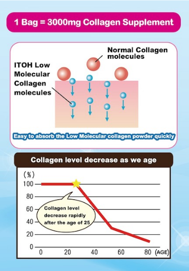  photo collagen2.png