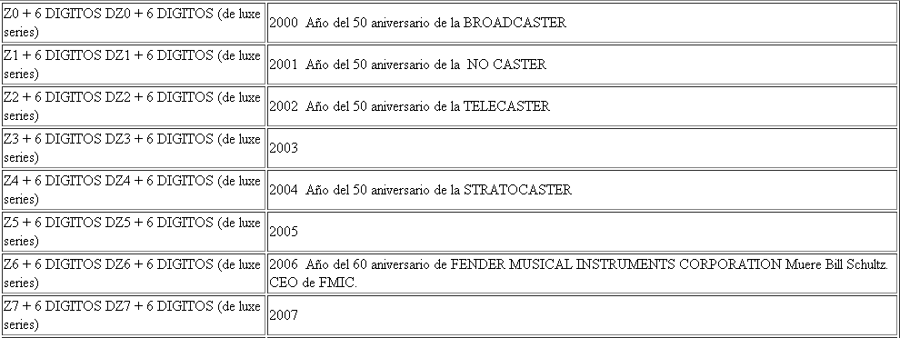 números de serie números de serie