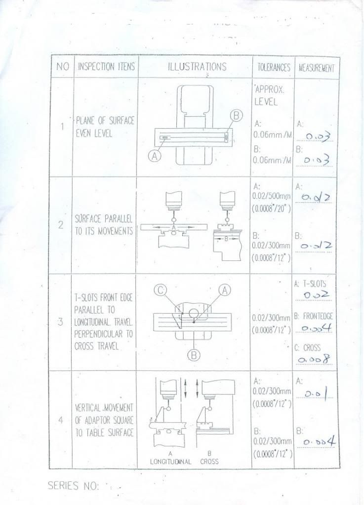 Cách kiểm tra và điều chỉnh độ vuông góc, độ song song của trục dao với bàn máy.