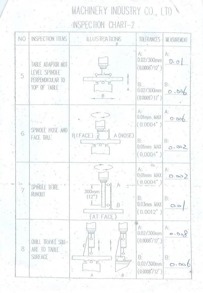 Cách kiểm tra và điều chỉnh độ vuông góc, độ song song của trục dao với bàn máy. - 1