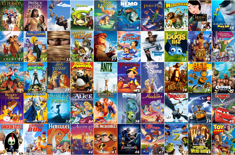 Dreamworks or Disney? (Images) Quiz - By happy101