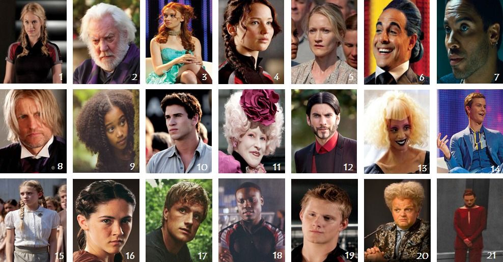 the hunger games main character summary