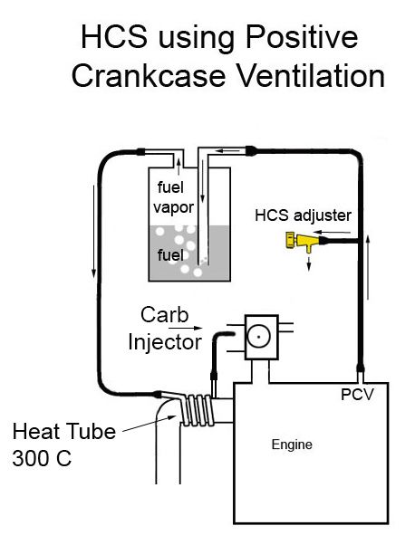 Hydrogen Crack System (HCS)