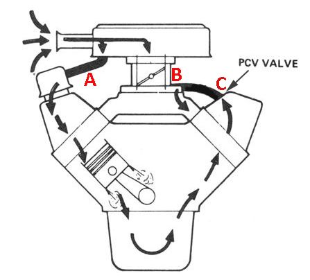 pcv_valve-scaled500-1.jpg