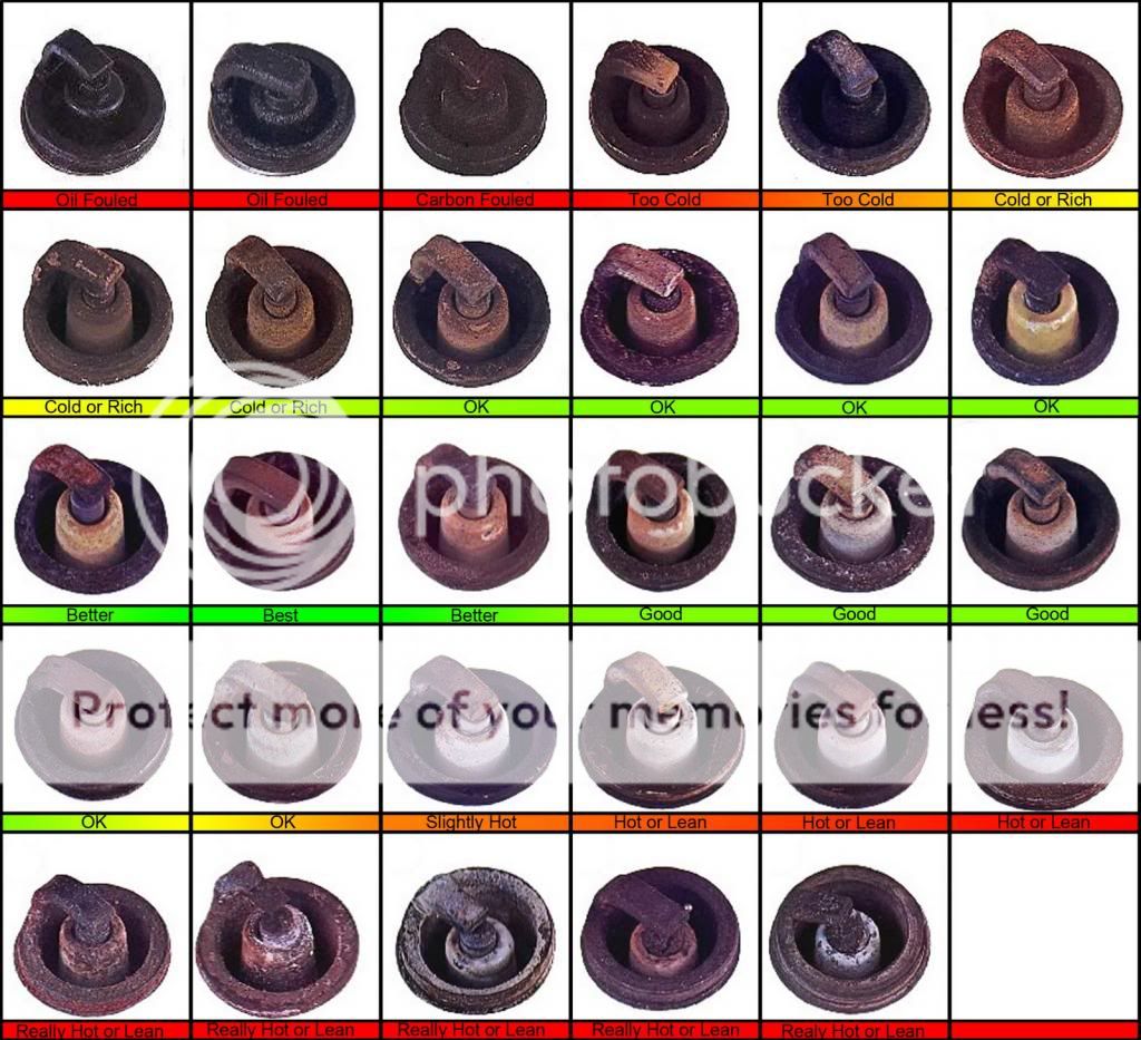 Spark Plug Reading/Evaluation Ford Truck Enthusiasts Forums